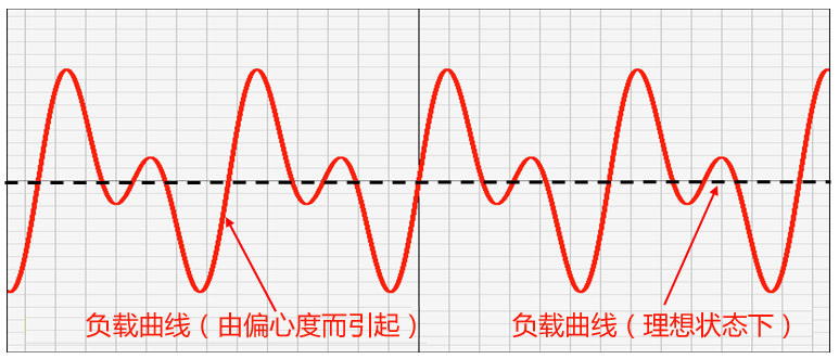 Eccentric Roll Load Characteristics with Two Rolls.png